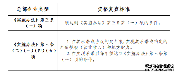 2021年度深圳市總部企業(yè)復(fù)查和獎勵與補助申報工作的通知(圖1)